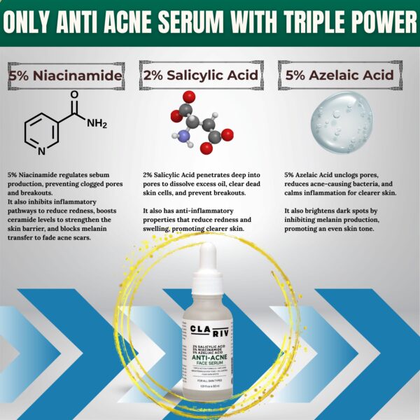 CLARIV Anti-Acne Face Serum with 2% Salicylic Acid, 5% Niacinamide & 5% Azelaic Acid - Image 4