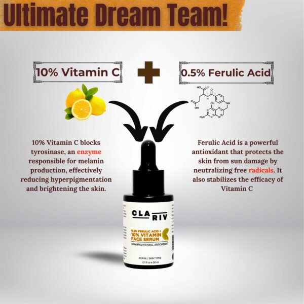 CLARIV 10% Vitamin C + 0.5% Ferulic Acid Face Serum - Image 4